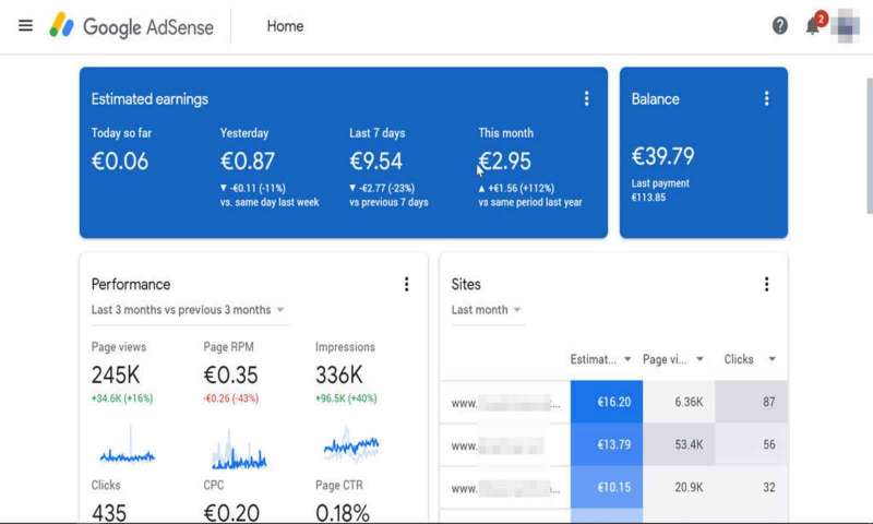 Visual content and AdSense